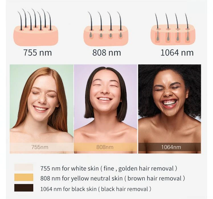 Metafora kozmeticki laseri