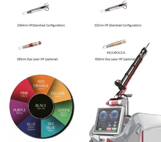 Metafora kozmeticki laseri